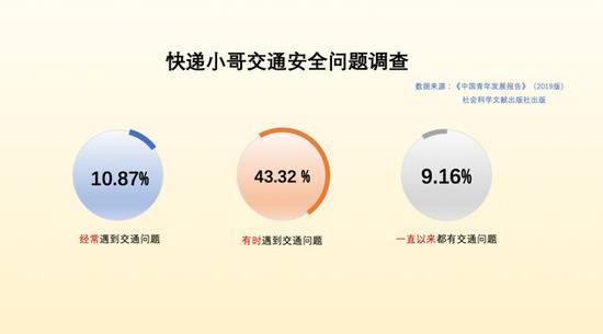 涉及2亿人群体！没有工伤保险，他们出事后怎么办？