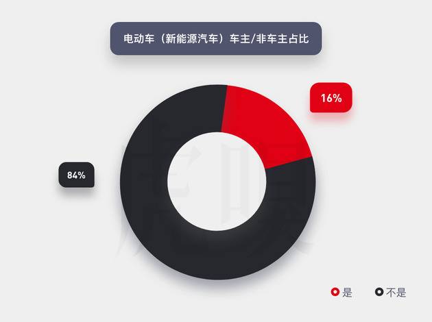 电动汽车决战中国：谁最懂年轻一代？