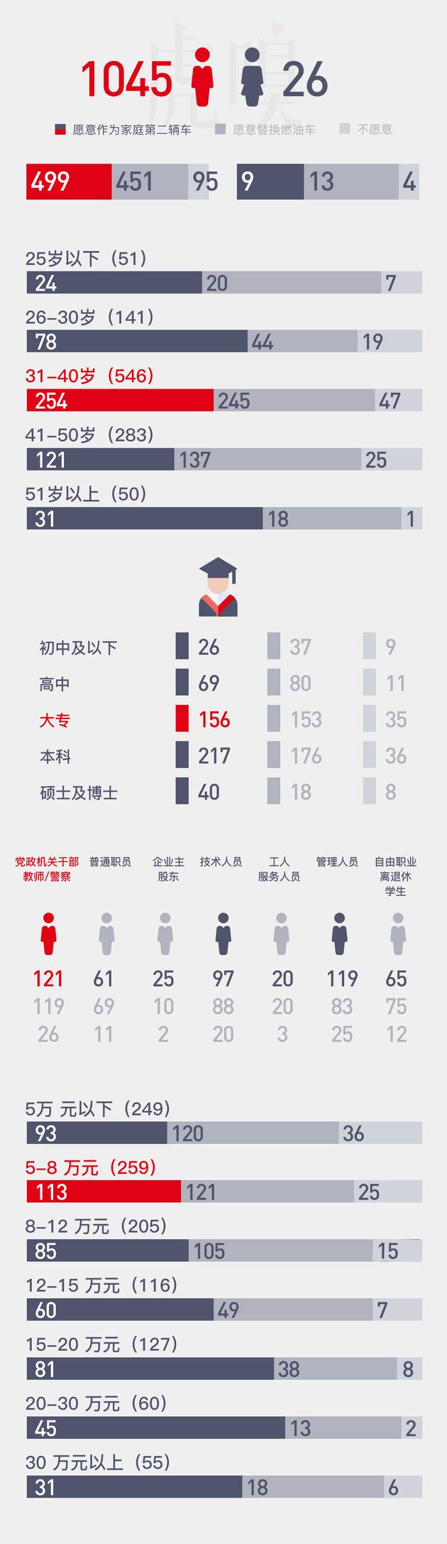 电动汽车决战中国：谁最懂年轻一代？