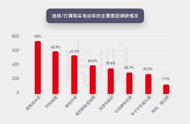 电动汽车决战中国：谁最懂年轻一代？