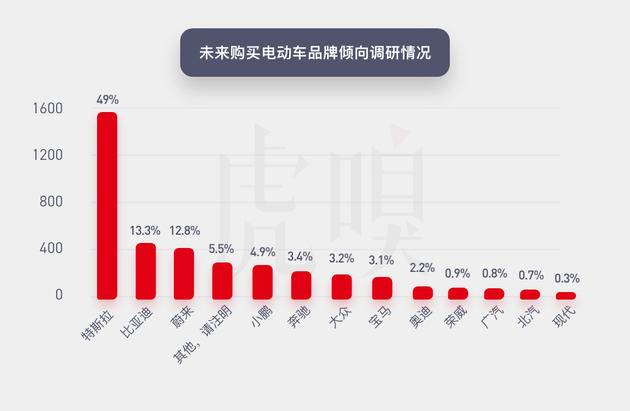 电动汽车决战中国：谁最懂年轻一代？