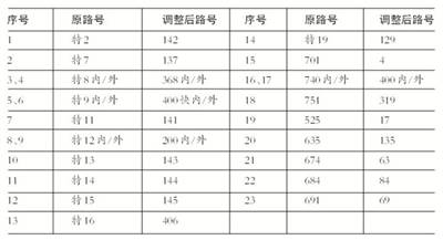 北京843个公交站名下周六起调整