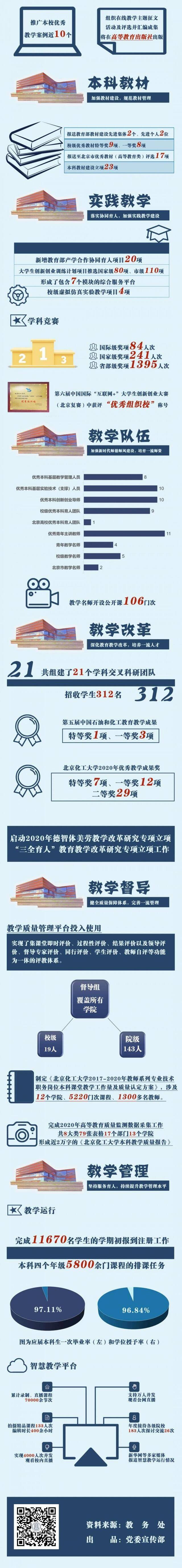 这份成绩单，请查阅……