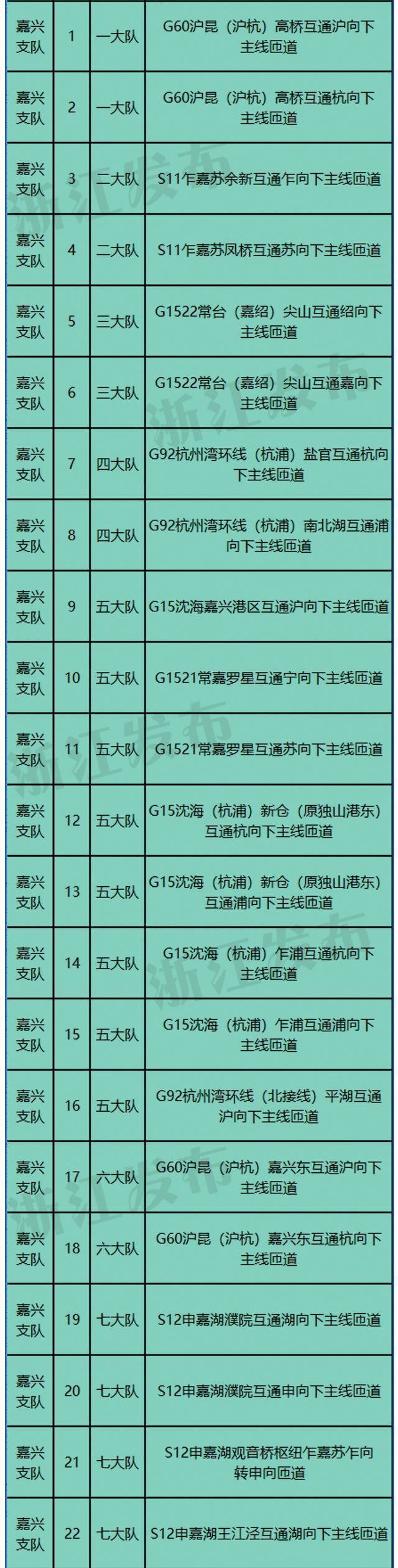 车主注意啦！浙江将在这些地方新增一批交通技术监控点位