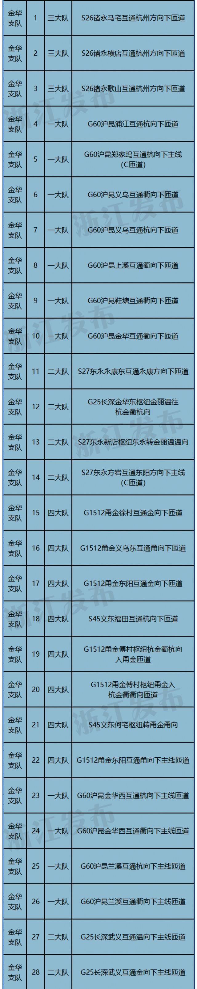 车主注意啦！浙江将在这些地方新增一批交通技术监控点位