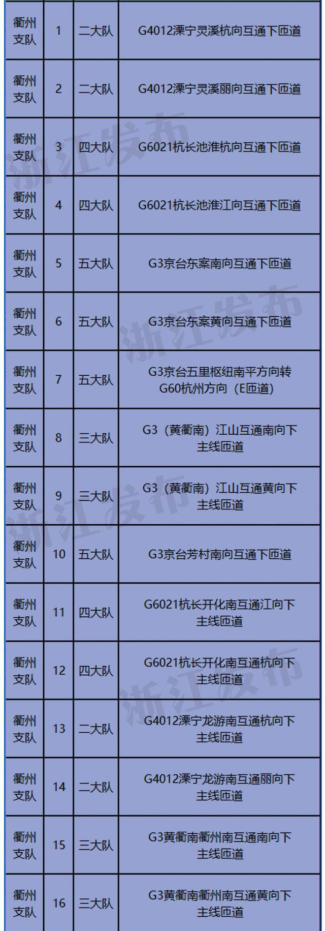 车主注意啦！浙江将在这些地方新增一批交通技术监控点位