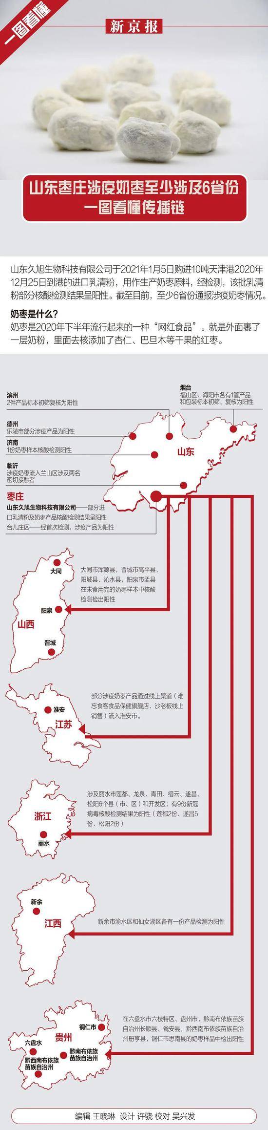 涉疫奶枣产品至少流入7个省市