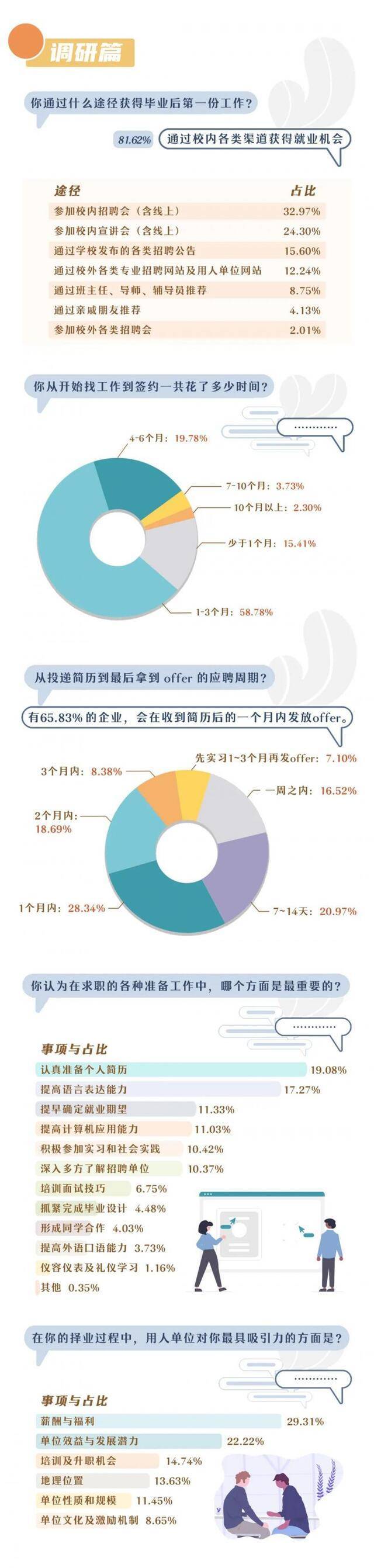 权威发布  浙江工业大学2020届毕业生就业质量报告出炉！