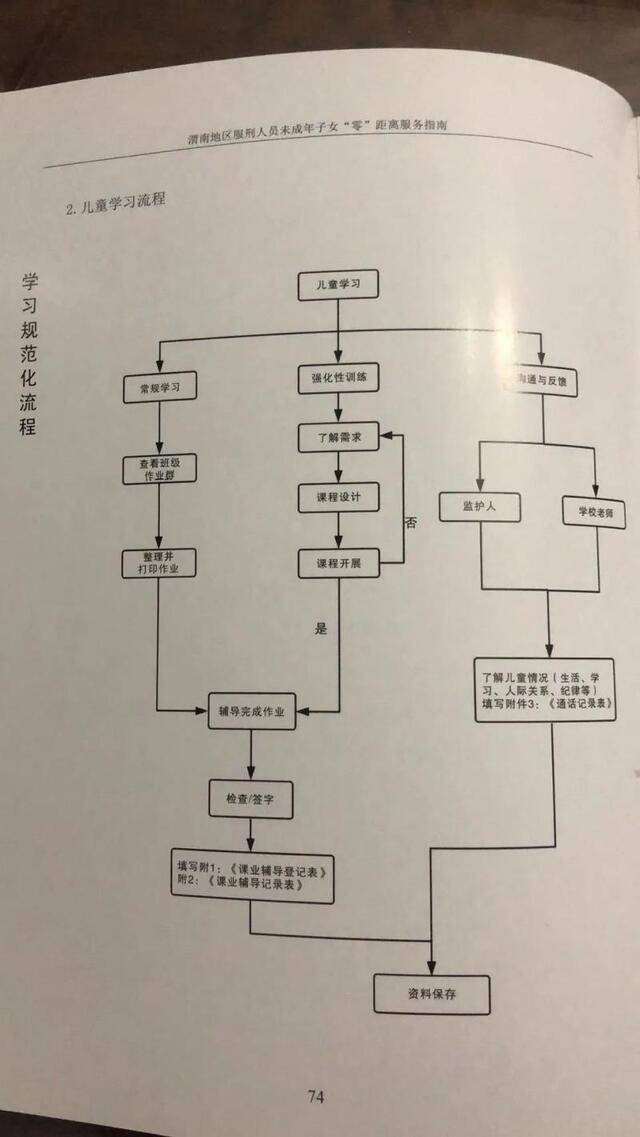 《指南》中的儿童学习流程。新京报记者韩沁珂摄