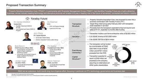 深度拆解贾跃亭57页造车PPT，恒大竟是最大股东？