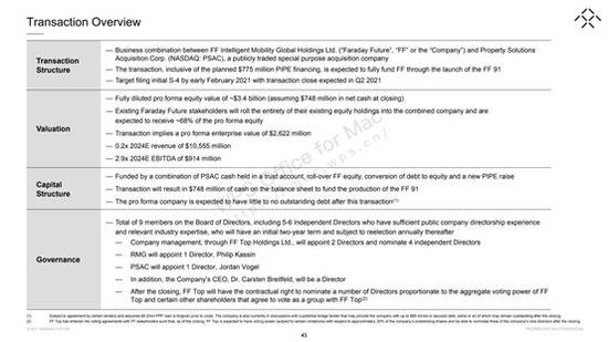 深度拆解贾跃亭57页造车PPT，恒大竟是最大股东？