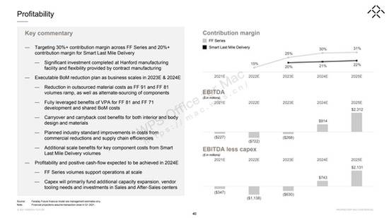 深度拆解贾跃亭57页造车PPT，恒大竟是最大股东？