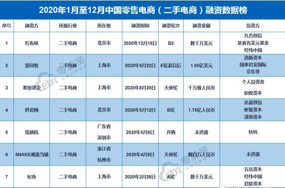 涉嫌默许售假被约谈 二手平台亟需摘掉“假劣货集市”帽子