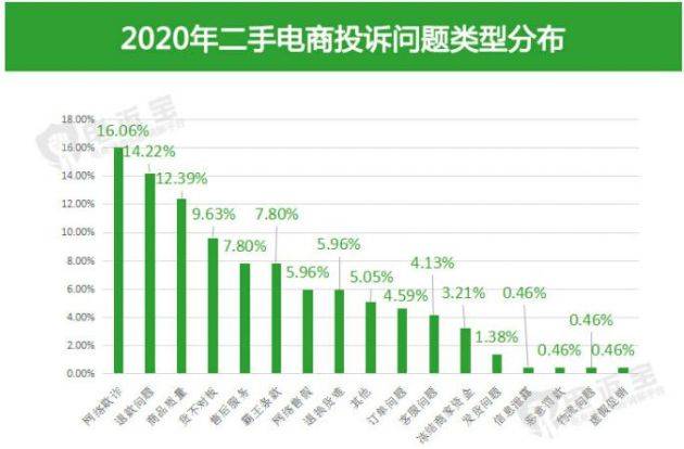 涉嫌默许售假被约谈 二手平台亟需摘掉“假劣货集市”帽子