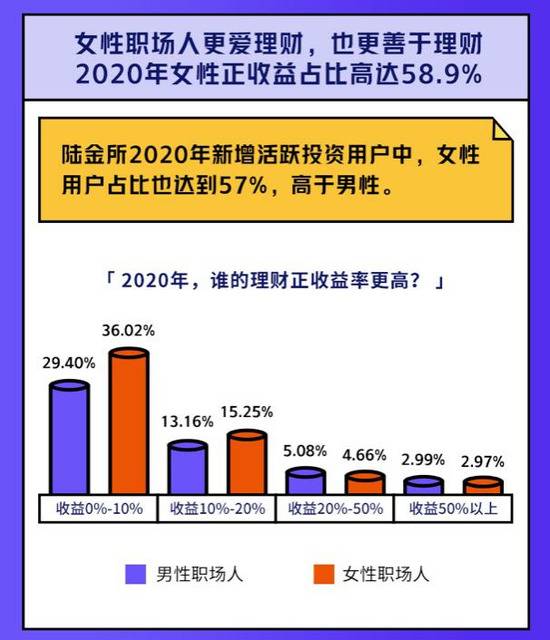 职场人年终奖调研：超六成年终奖没缩减，95后理财最爱买基金