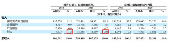 （截图来源：蓝城兄弟招股书）