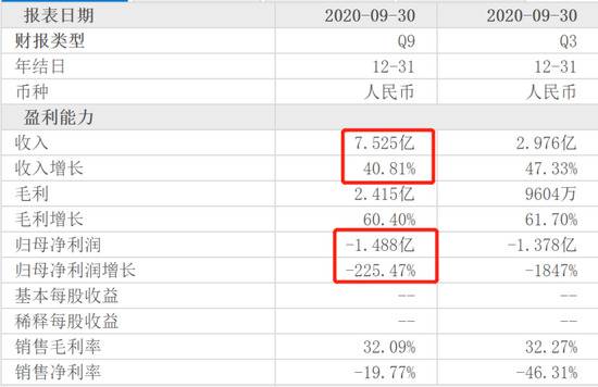 （截图来源：东方财富网）