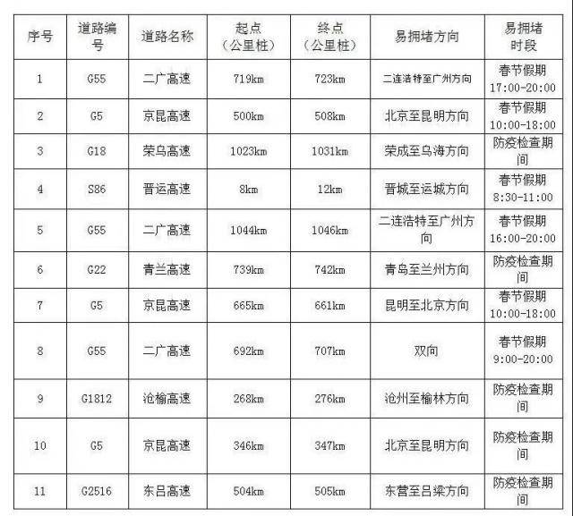 山西省发布2021年春运道路交通“两公布一提示”