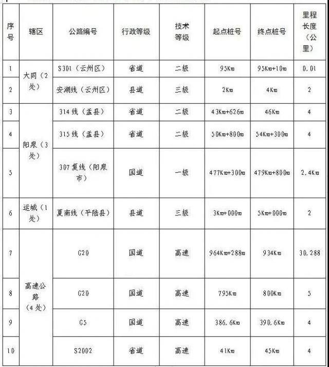 山西省发布2021年春运道路交通“两公布一提示”