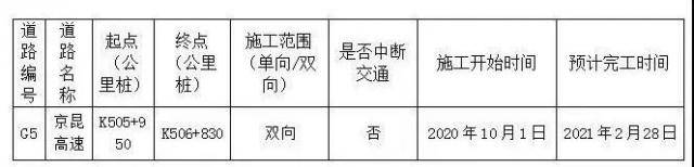 山西省发布2021年春运道路交通“两公布一提示”