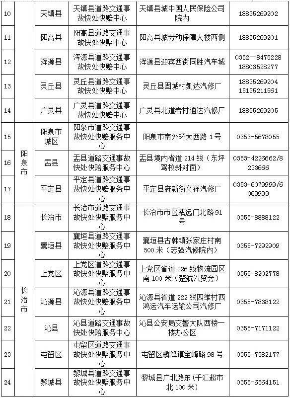 山西省发布2021年春运道路交通“两公布一提示”