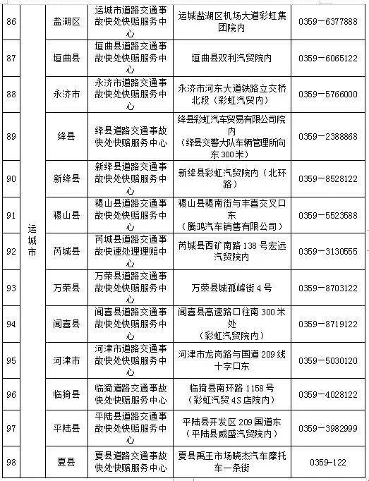 山西省发布2021年春运道路交通“两公布一提示”