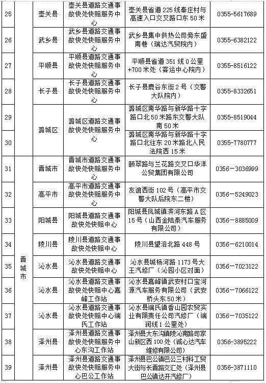 山西省发布2021年春运道路交通“两公布一提示”