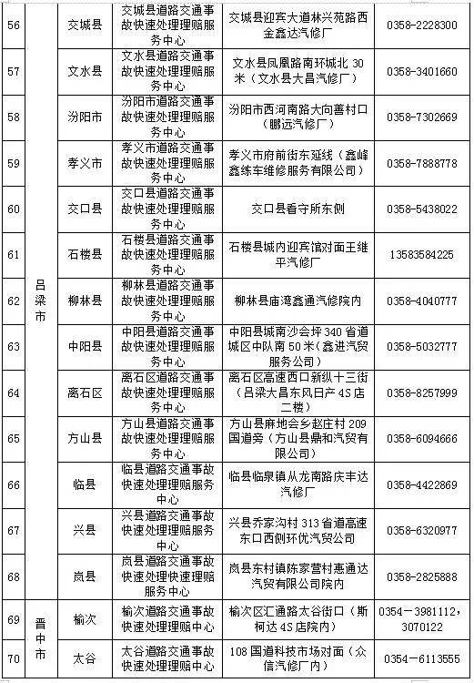 山西省发布2021年春运道路交通“两公布一提示”