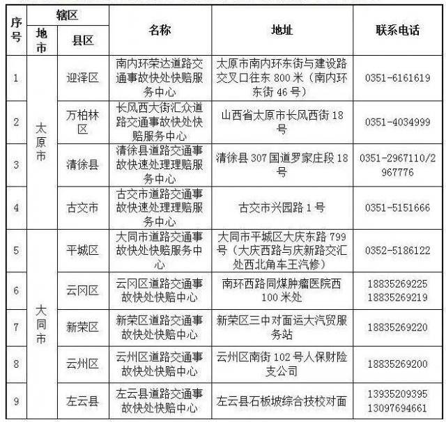 山西省发布2021年春运道路交通“两公布一提示”