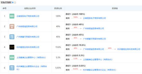 “带货一姐”薇娅要做私募？商业版图扩大 网红的终点流行玩资本