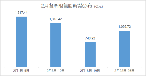 宁德时代本周迎巨量解禁 高瓴资本半年大赚120亿