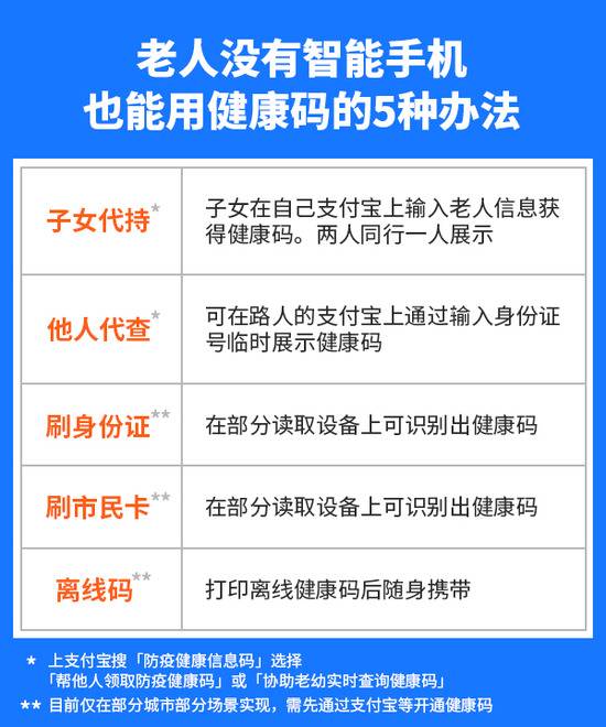 老人无智能手机怎么获取健康码？支付宝推5种“适老版”查询方式