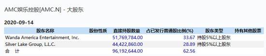 狂赚4000%！34岁美国散户“带头大哥”现身！有空头巨亏53%，高盛警告，白宫介入