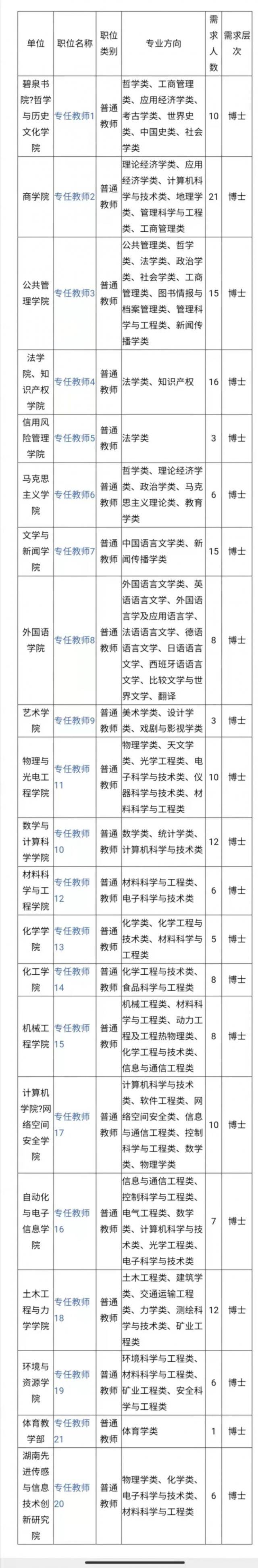 湘潭大学2021年诚聘高层次人才