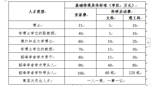 湘潭大学2021年诚聘高层次人才