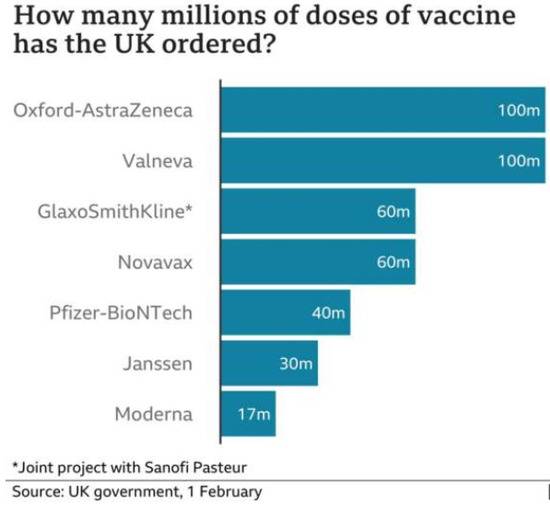 英国政府：已从法国订购4000万剂新冠疫苗