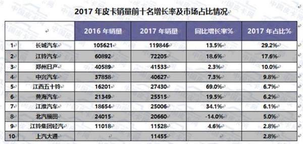 那些无法忘记的中国皮卡往事