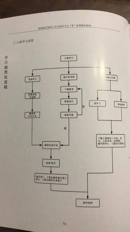 ▲《指南》中的儿童学习流程。新京报记者韩沁珂摄