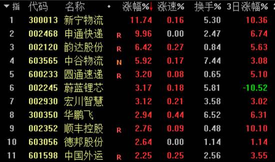 京东物流香港IPO传闻再起：估值可达400亿美元 概念股闻风而动