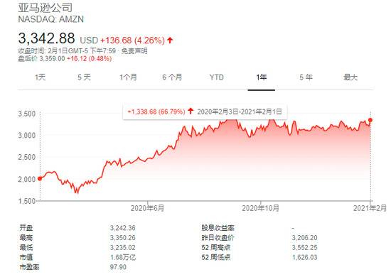 亚马逊财报前瞻：电商和云服务双重提振 Q4营收将首破千亿美元