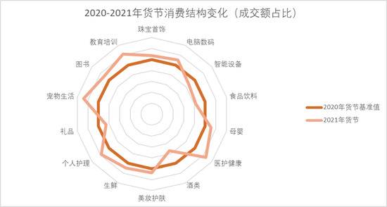 大数据看年货包裹流向：广东浙江发货排名领先