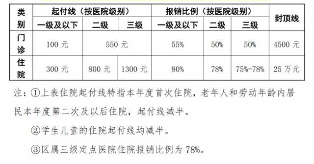 北京新冠核酸检测价格降至80元 报销注意这些事项