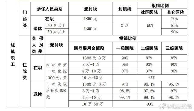 北京新冠核酸检测降至80元