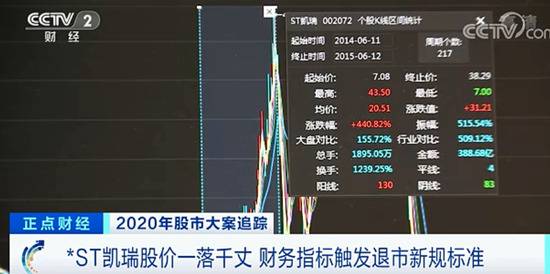 证监会开5.1亿元天价罚单 董事长操纵自家股价获利超8000万元