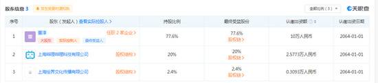 哔哩哔哩科技入股非凡大陆：持股约20% 后者从事影视策划等