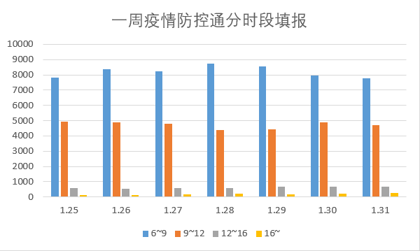 @全体石大人，今天你上报了没？