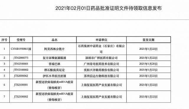 复星医药新型冠状病毒肺炎mRNA疫苗(修饰核苷)药品批准证明文件待领取