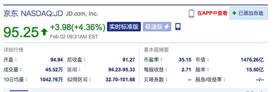 京东美股开盘涨超4%  据悉京东物流将在本月提交香港IPO申请