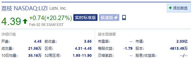 荔枝开盘涨超20% 语音社交这一赛道再次被瞩目