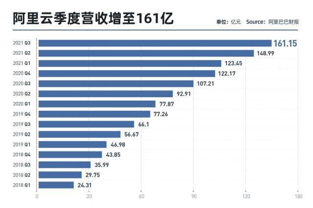 阿里财报：月度活跃用户数增至9.02亿 蚂蚁贡献利润47.96亿元